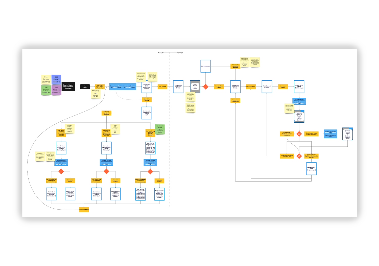 CX strategy for translating website content
