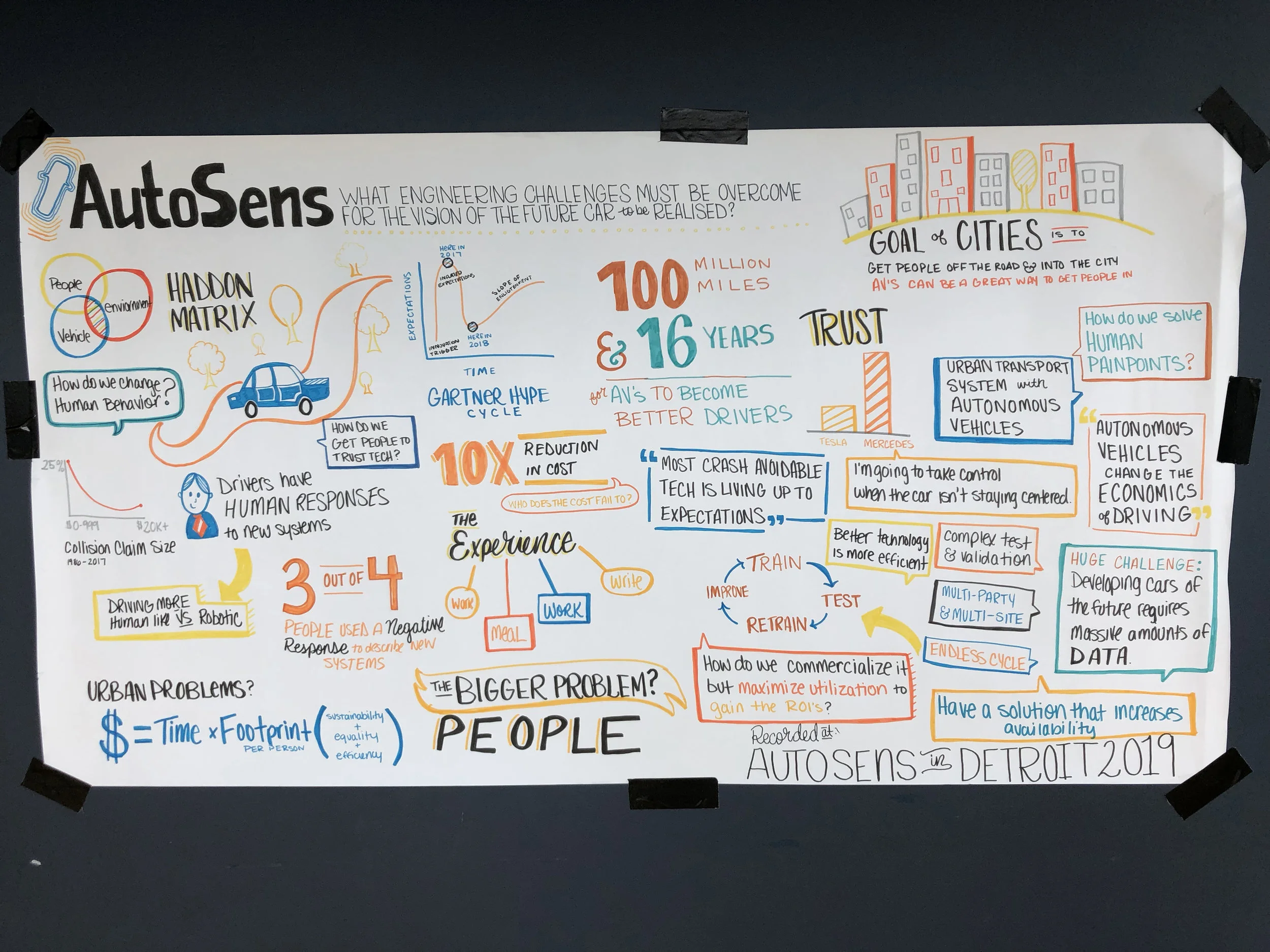 AutoSens_GraphicRecording.jpg