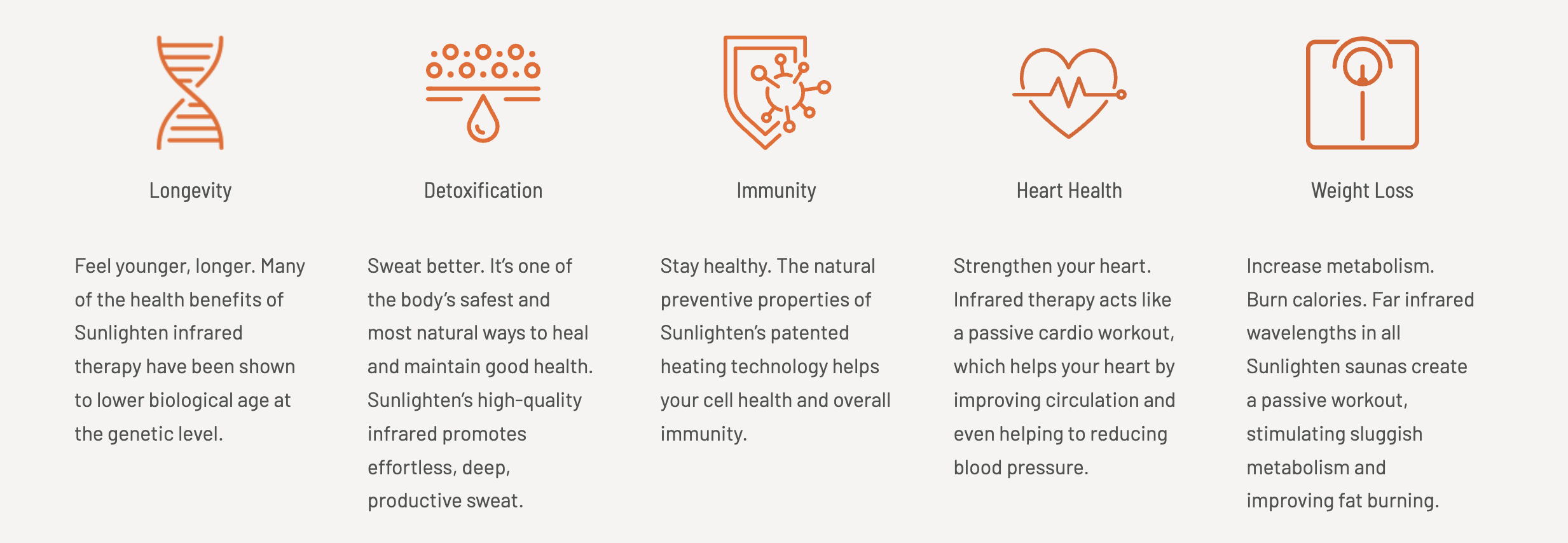 graphic outlining the benefits of an infrared sauna, including longevity, detox, immunity, heart health, and weight loss.