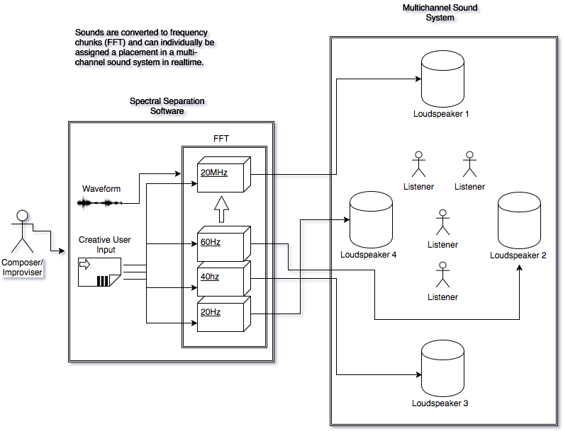 Copy of Spectral Separation Diagram - V.png