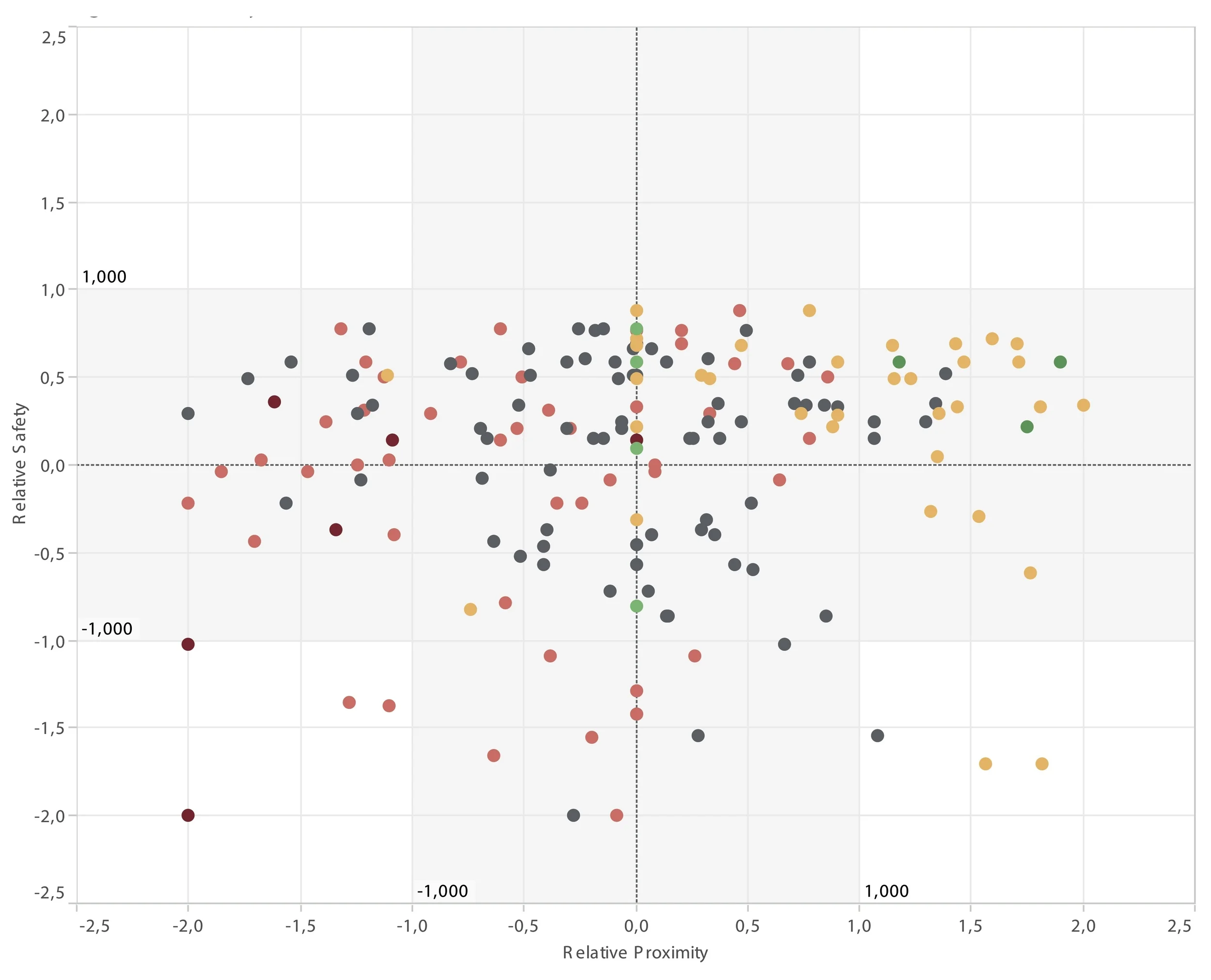 Housing Accessibility Matrix