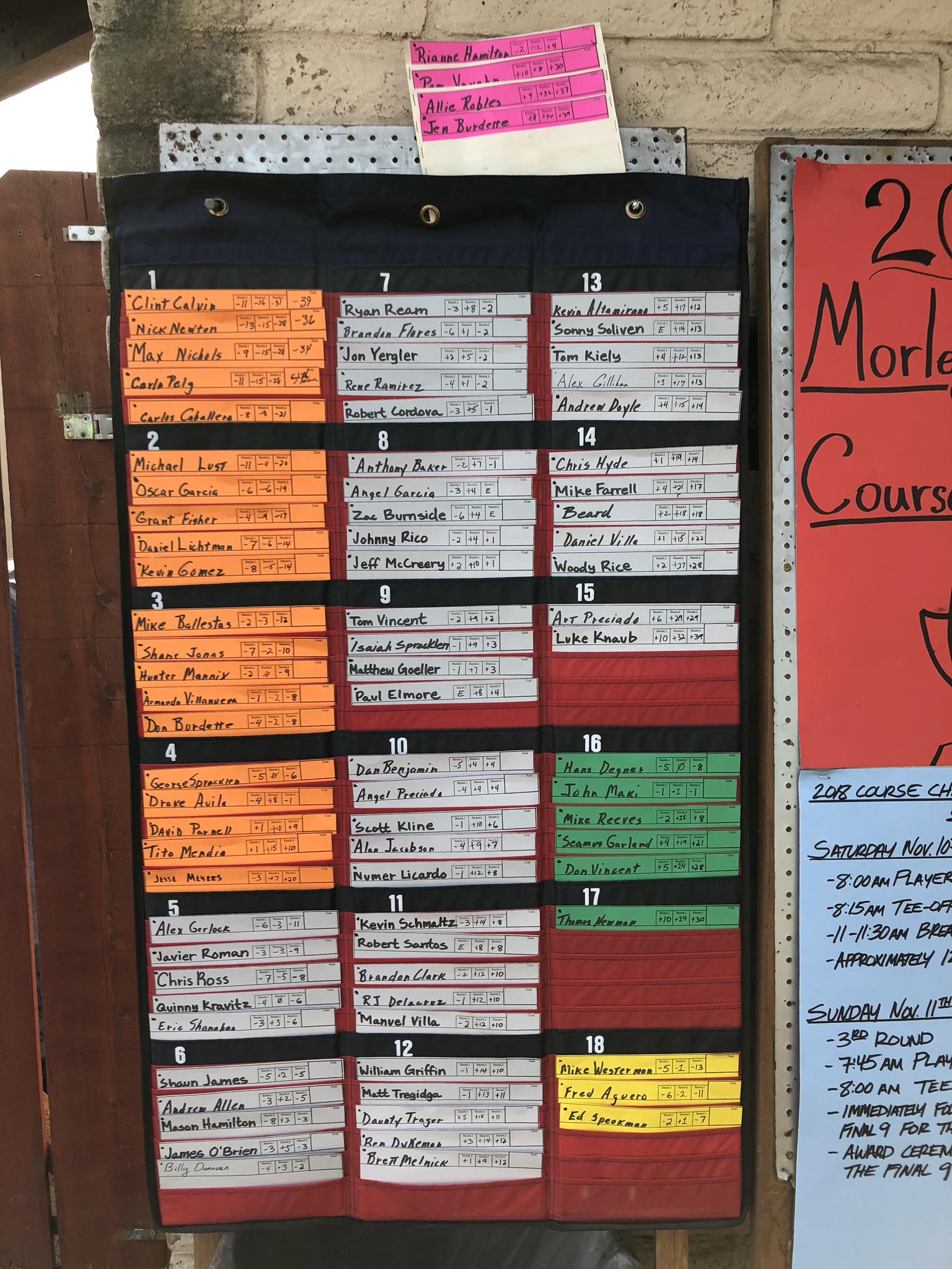 Morley Field Course Championship Final Results