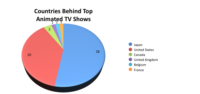 28 Japanese anime series make IMDb's top 250 TV series list - Japan Today