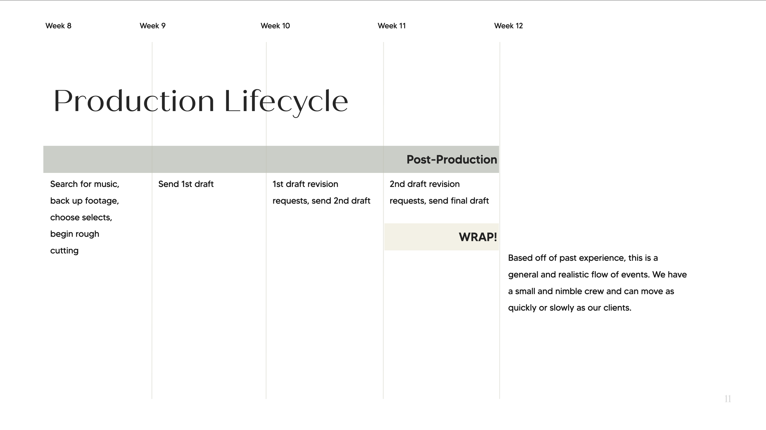 video-production-process-life-cycle_2.png