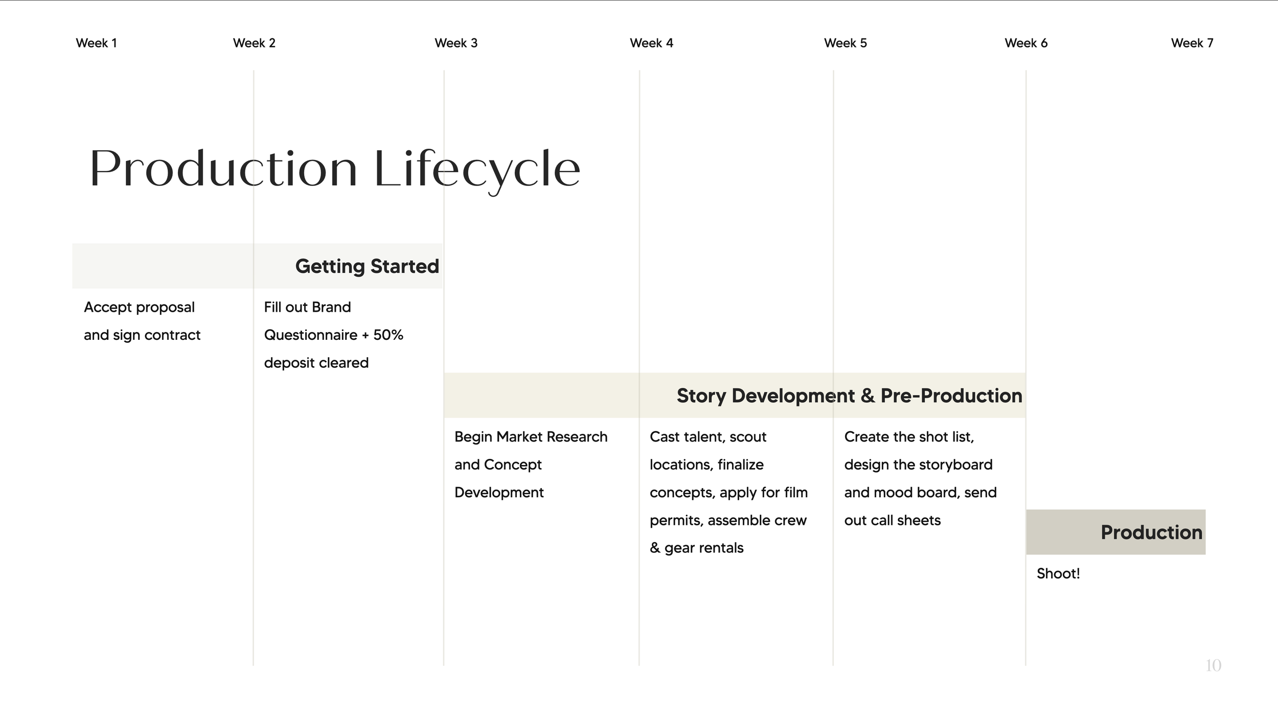 video-production-process-life-cycle_1.png