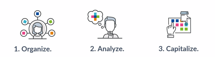 Asset-Map: Financial Organization and Decision Making — First Wealth ...