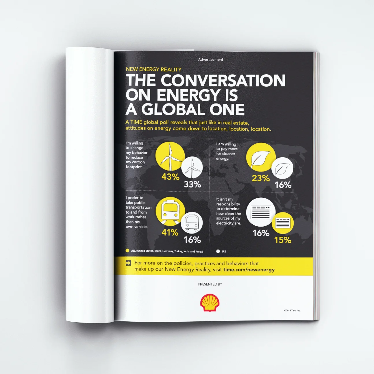 TIME + Shell Co-branded Ad