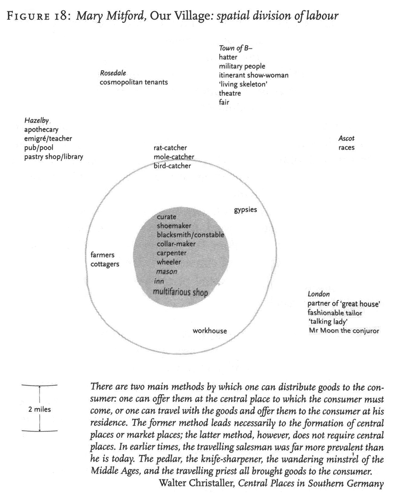 Franco Moretti - Mary MIttford, Our Village: spatial division of labor