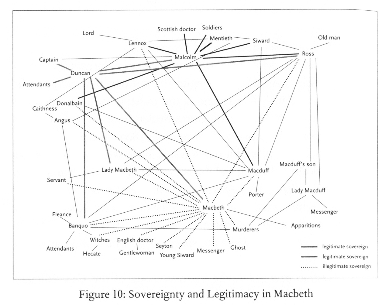 Franco Moretti - Sovereignty and Legitimacy in Macbeth