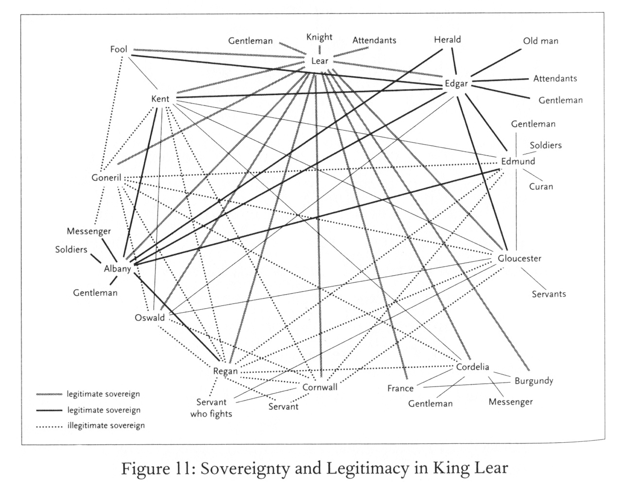 Franco Moretti - Sovereignty and Legitimacy in King Lear