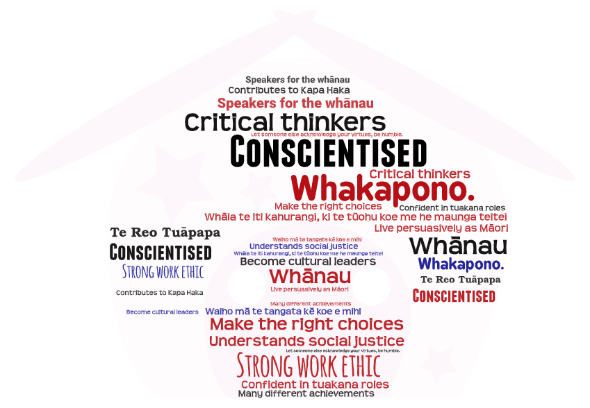 TUPURANGA YEAR 9