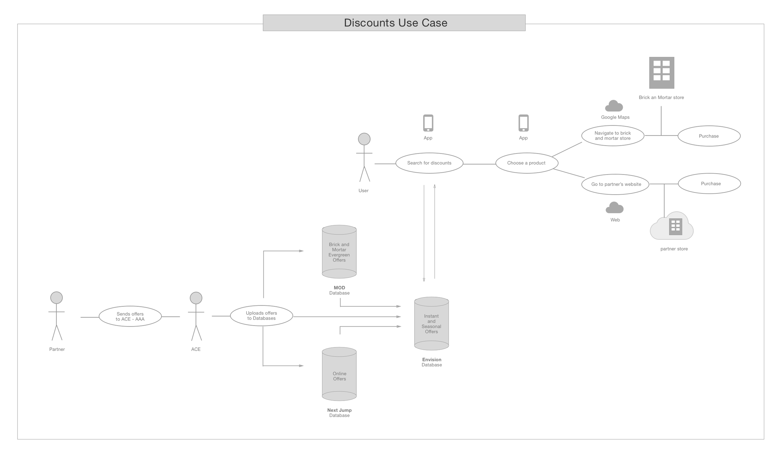 Use Case Diagram