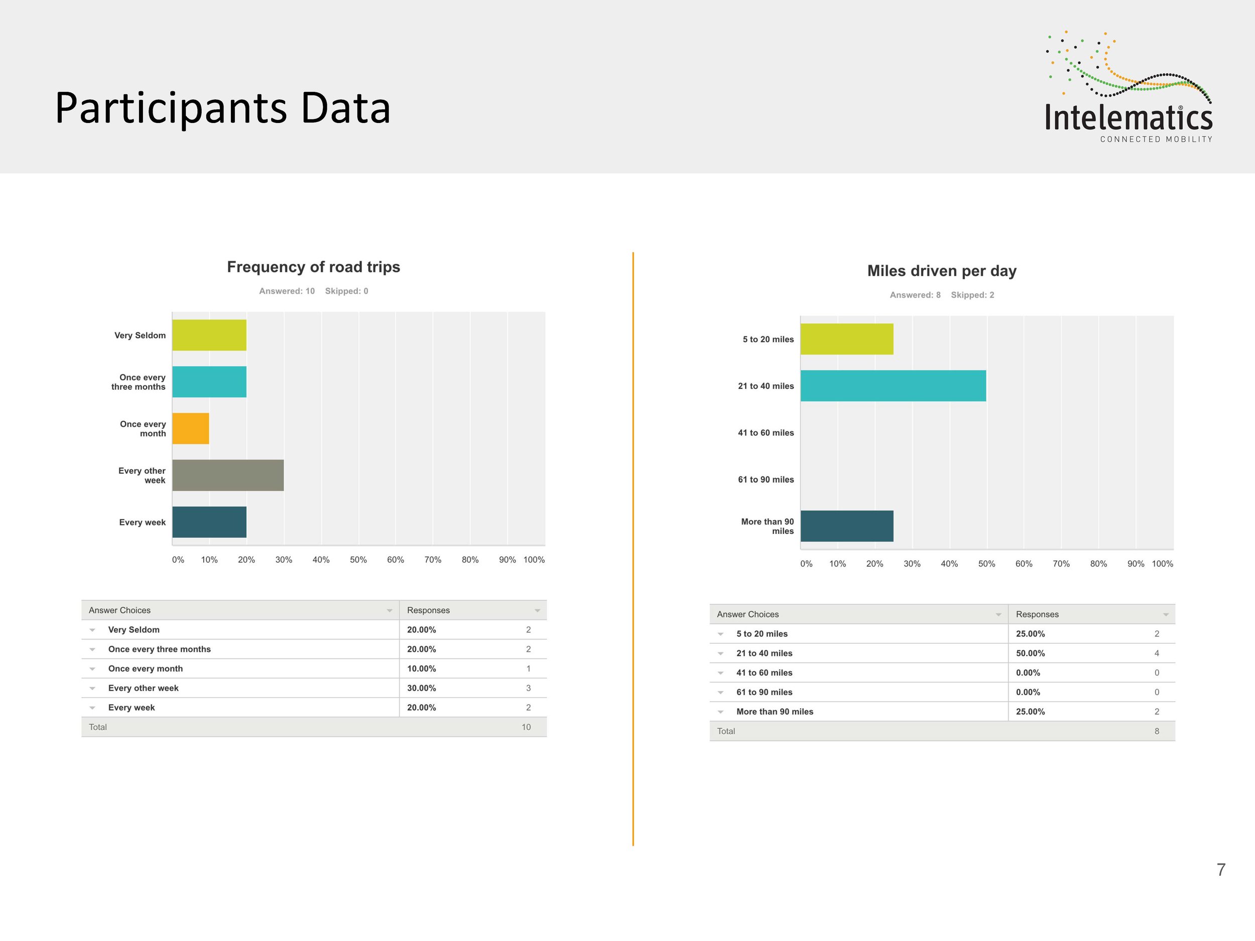 Needfinding Report_Page_07.jpg