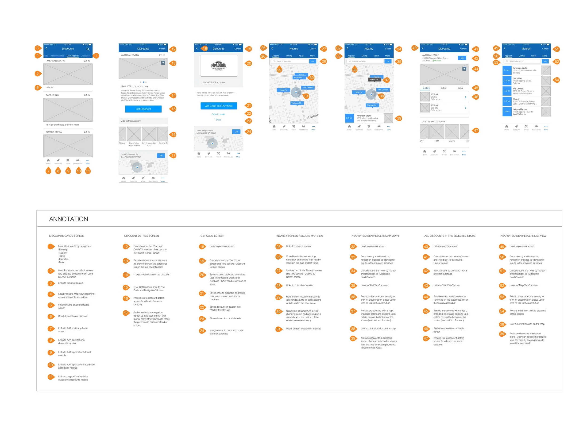 Annotated Wireframes