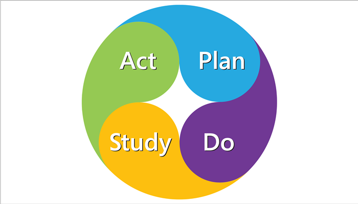 Copyright 2014 Key Business Improvement