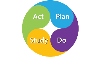SAPDo Learning and Improvement Cycle