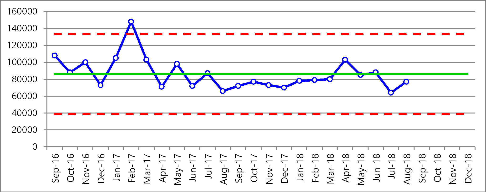 Ecommerce-traffic-PB-chart.png