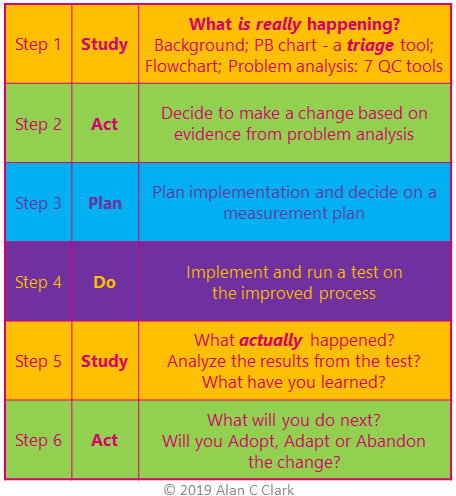 New-SAPDo-Process-Table.png