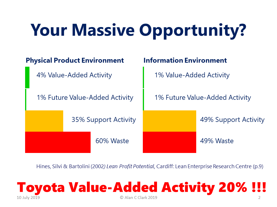 Lean-UK-Waste-Analysis.png