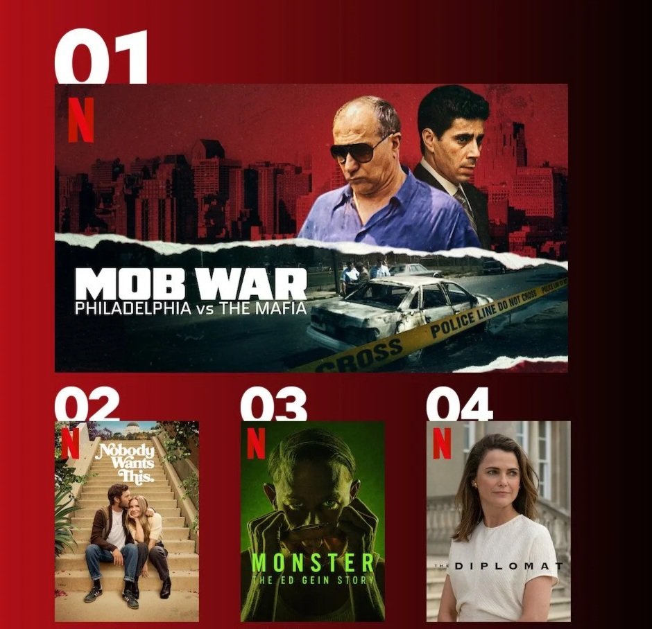Mafia doc from Stern &amp; Wild client leads this week’s Netflix UK TV show chart