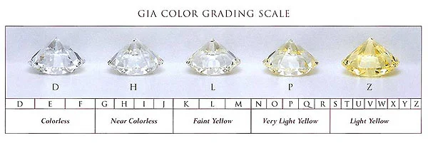 GIA-Color-Grading-Scale-1.jpg