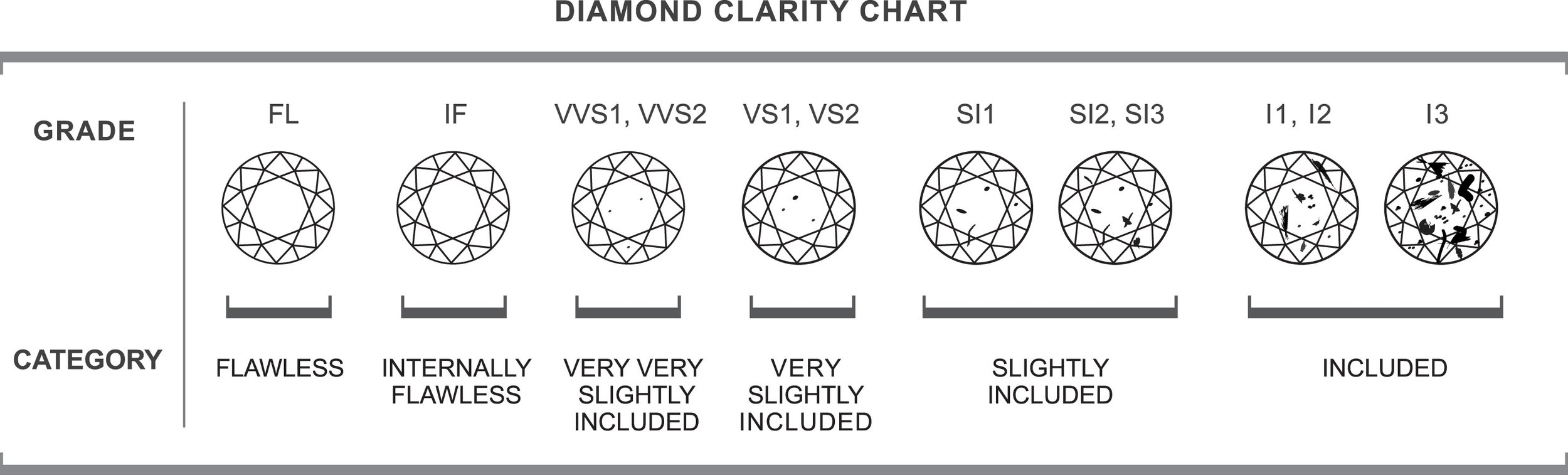 Color And Clarity Chart