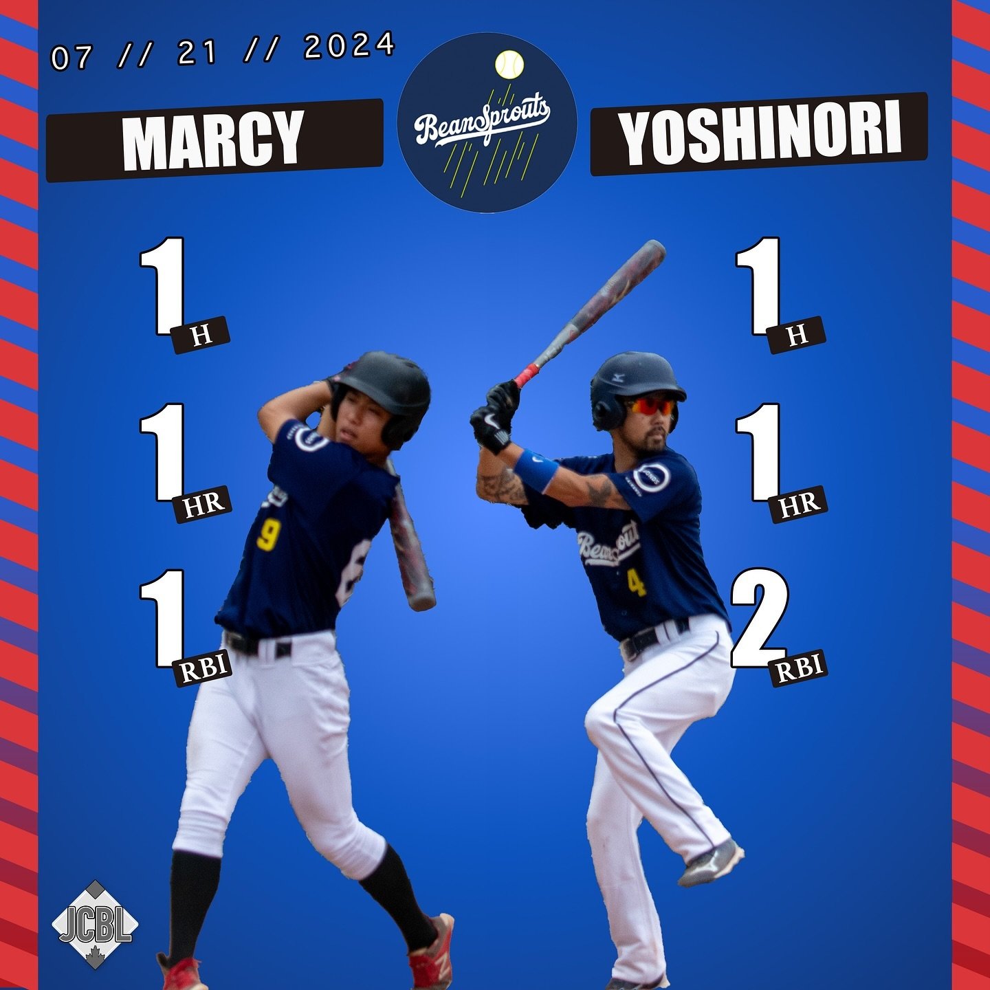 Two moonshots 💣 from @beansprouts.to give them the victory over the Giants 7-5
&bull;
&bull;
&bull;
#baseball #jcbl #japanesecanadianbaseball #toronto #torontobaseball #torontolocalbaseball #kenkoball