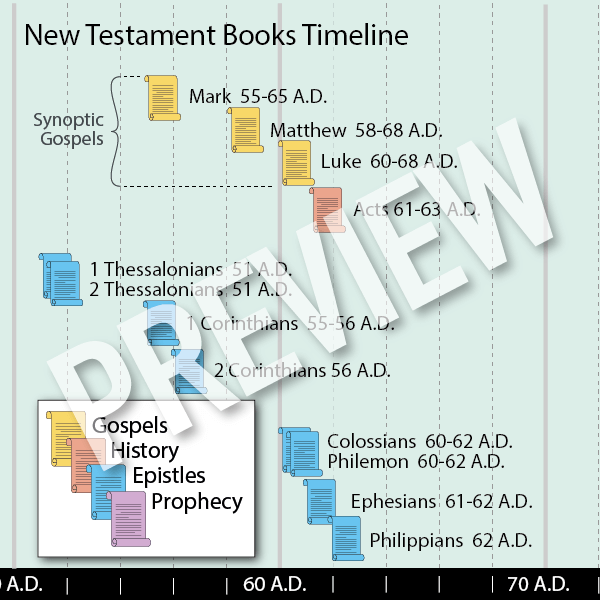 NT Timeline Preview.png