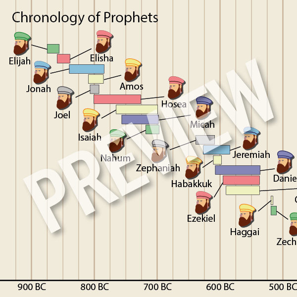 prophets of the bible clipart png