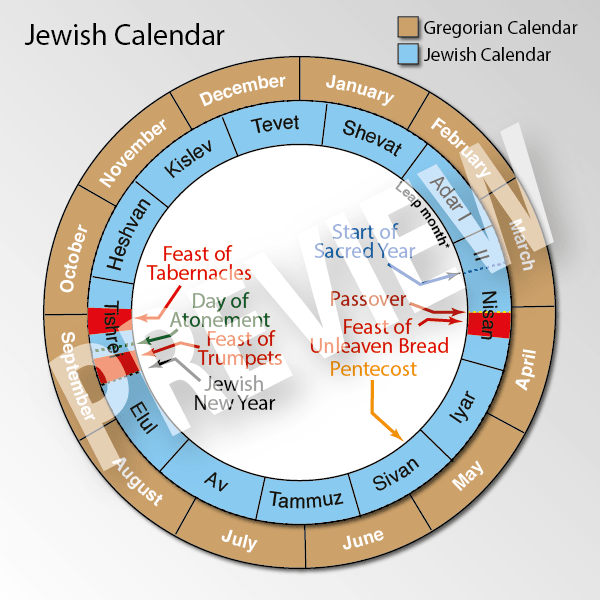Jewish Calendar Bible Cities