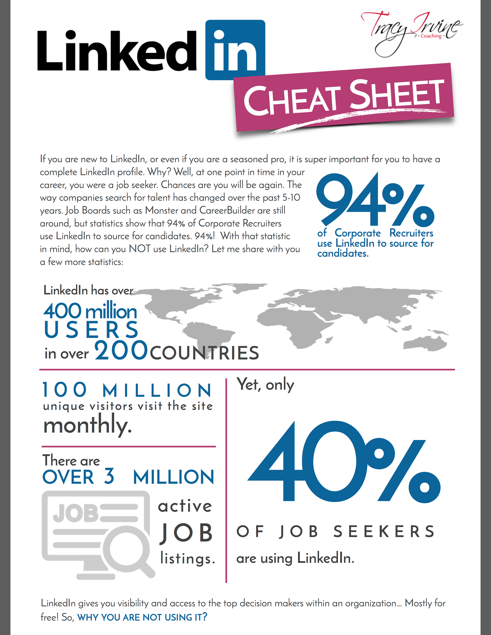 LinkedIn infographic - Tracy Irvine Coaching