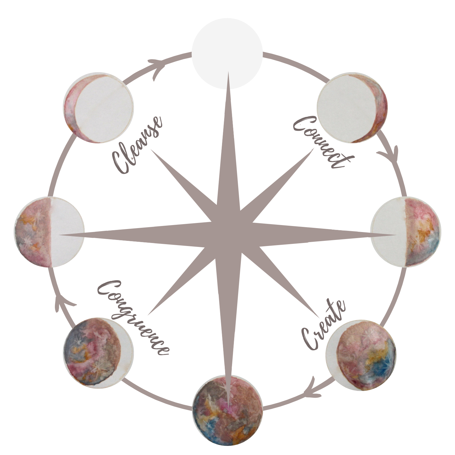 Mothering with the Moon Framework edited.png