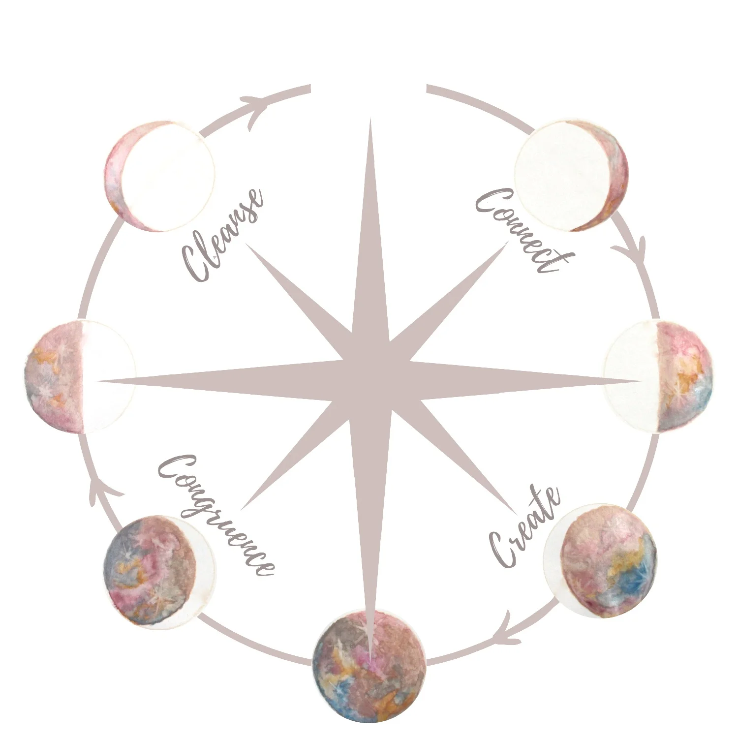 Mothering-With-The_Moon-Framework.jpg