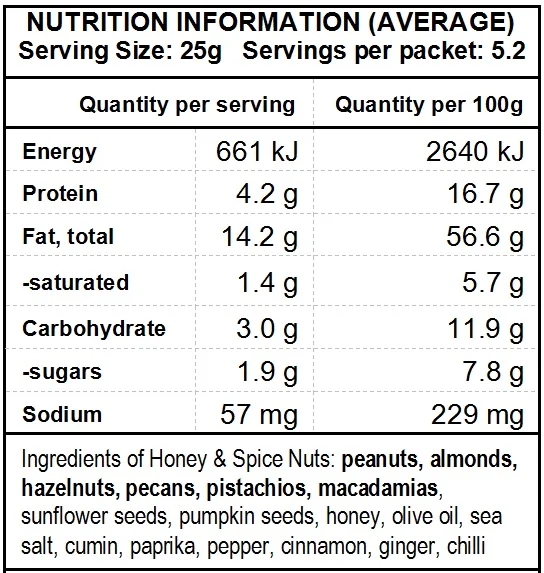 Golden Whisk's Honey & Spice (and all things nice) Nuts, Nutritional Information