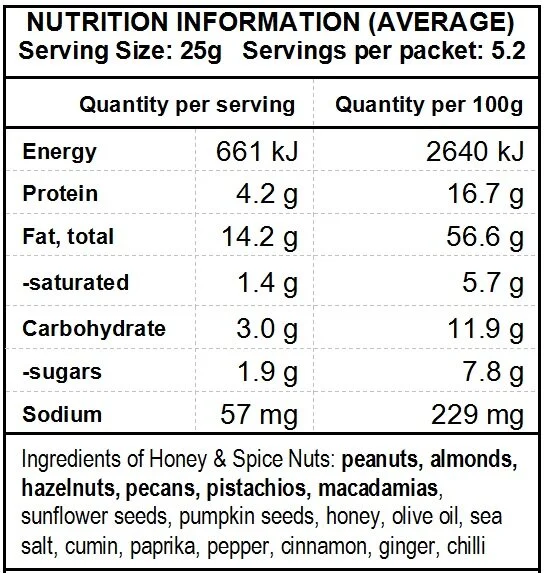 Honey & Spice Nuts.jpg