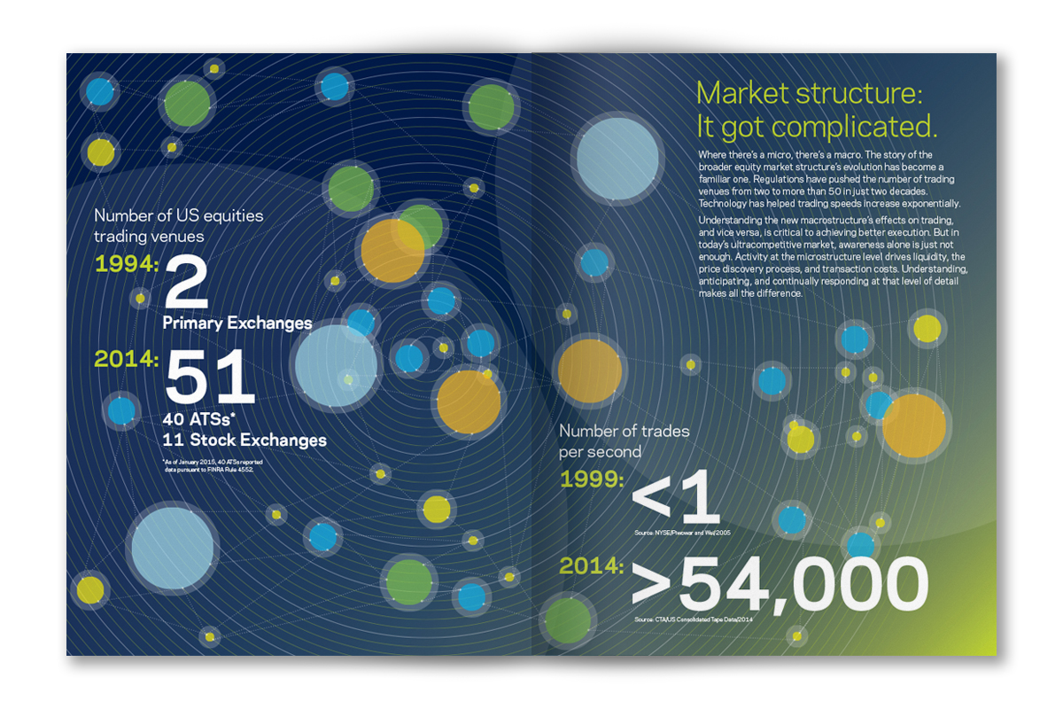 KCG - TRADING VENUES INFOGRAPHIC
