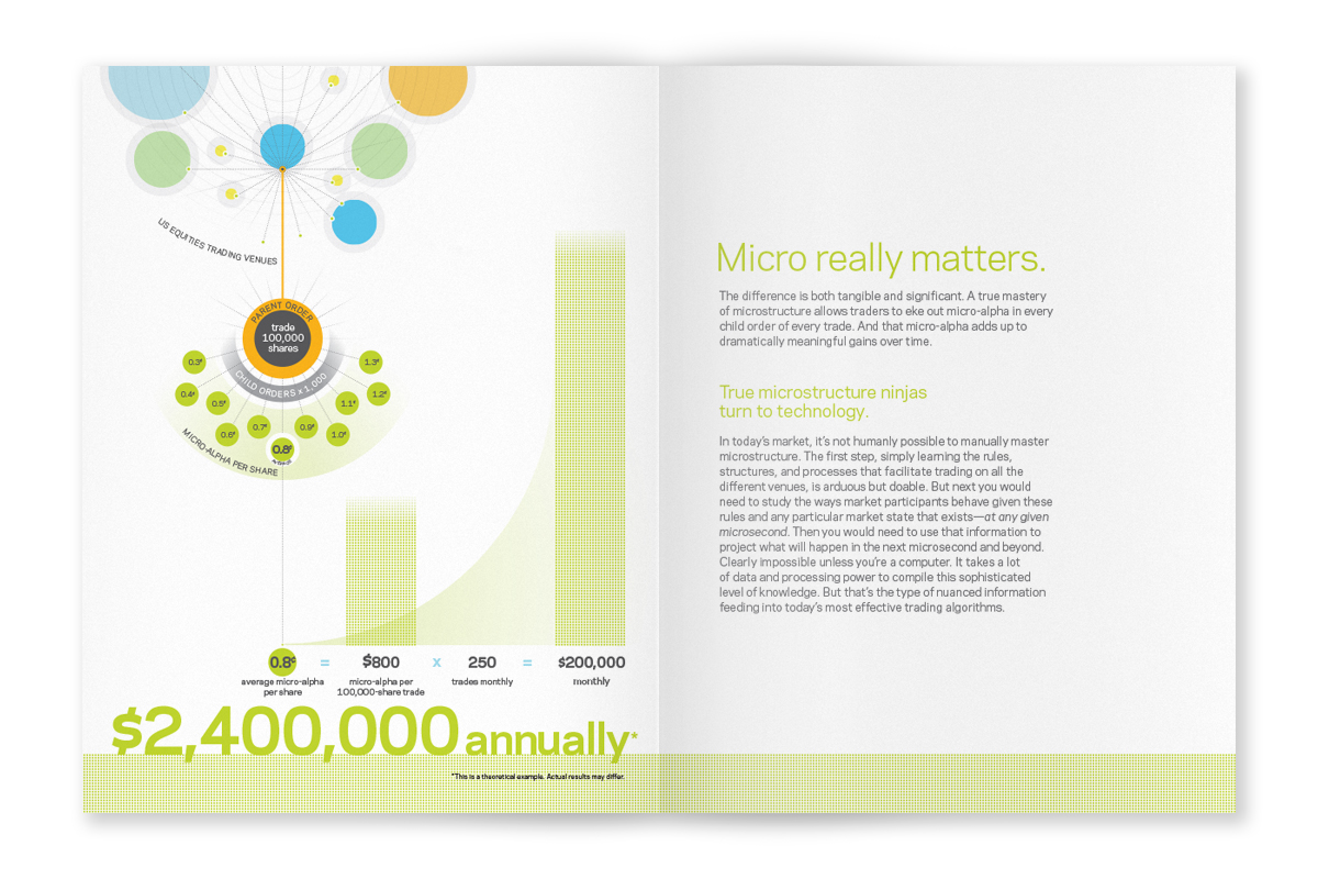 KCG - MICRO-ALPHA SPREAD INFOGRAPHIC