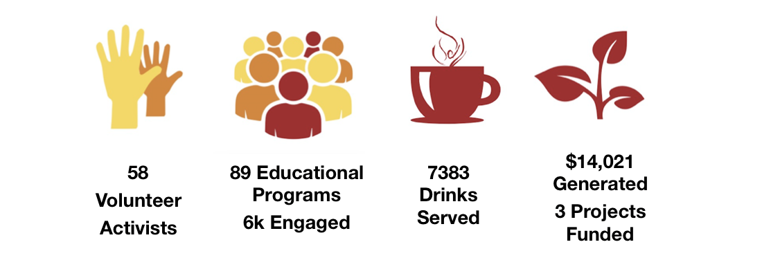 2019 Impact Report