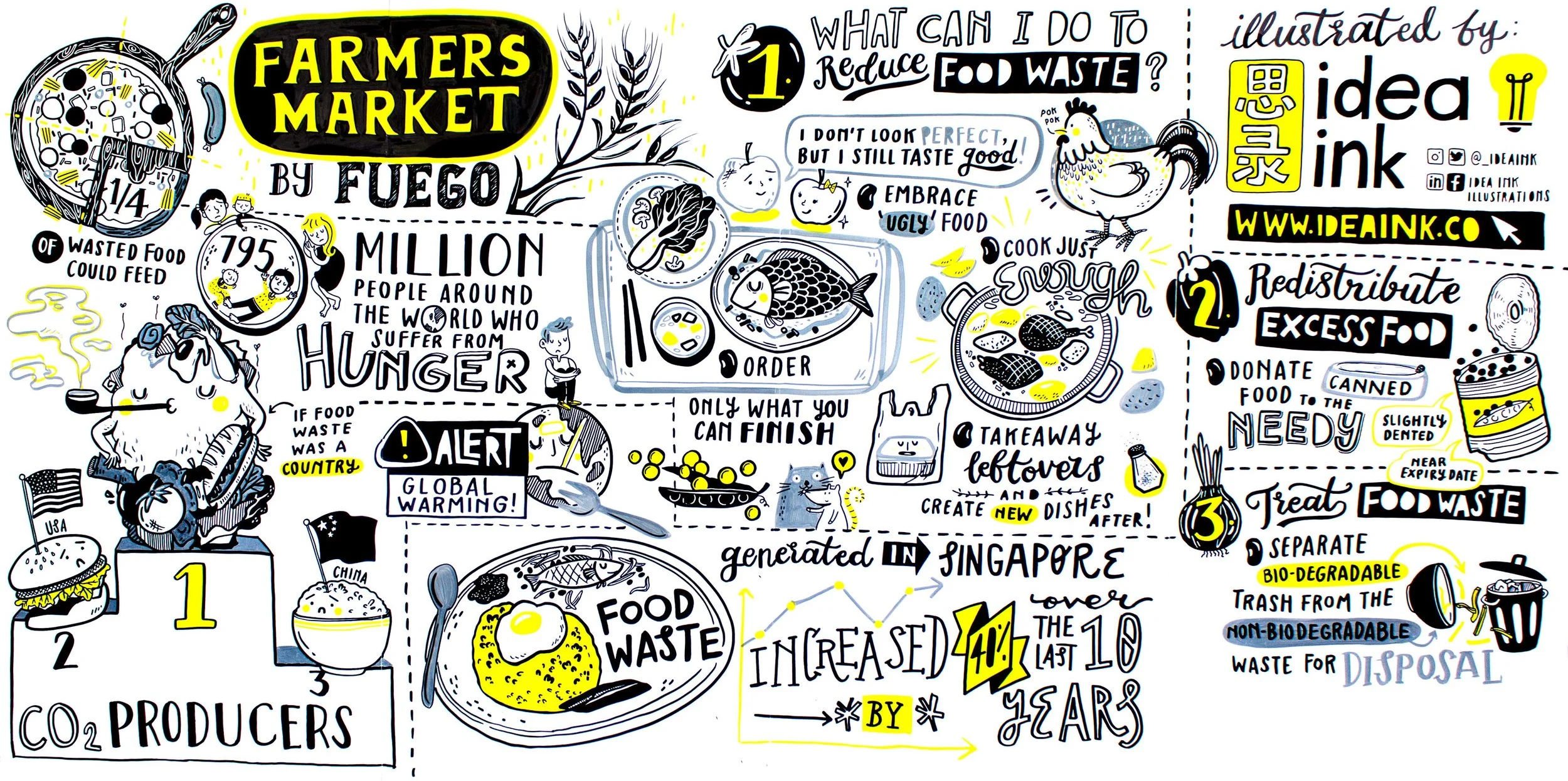 Farmers Market by FUEGO.jpg