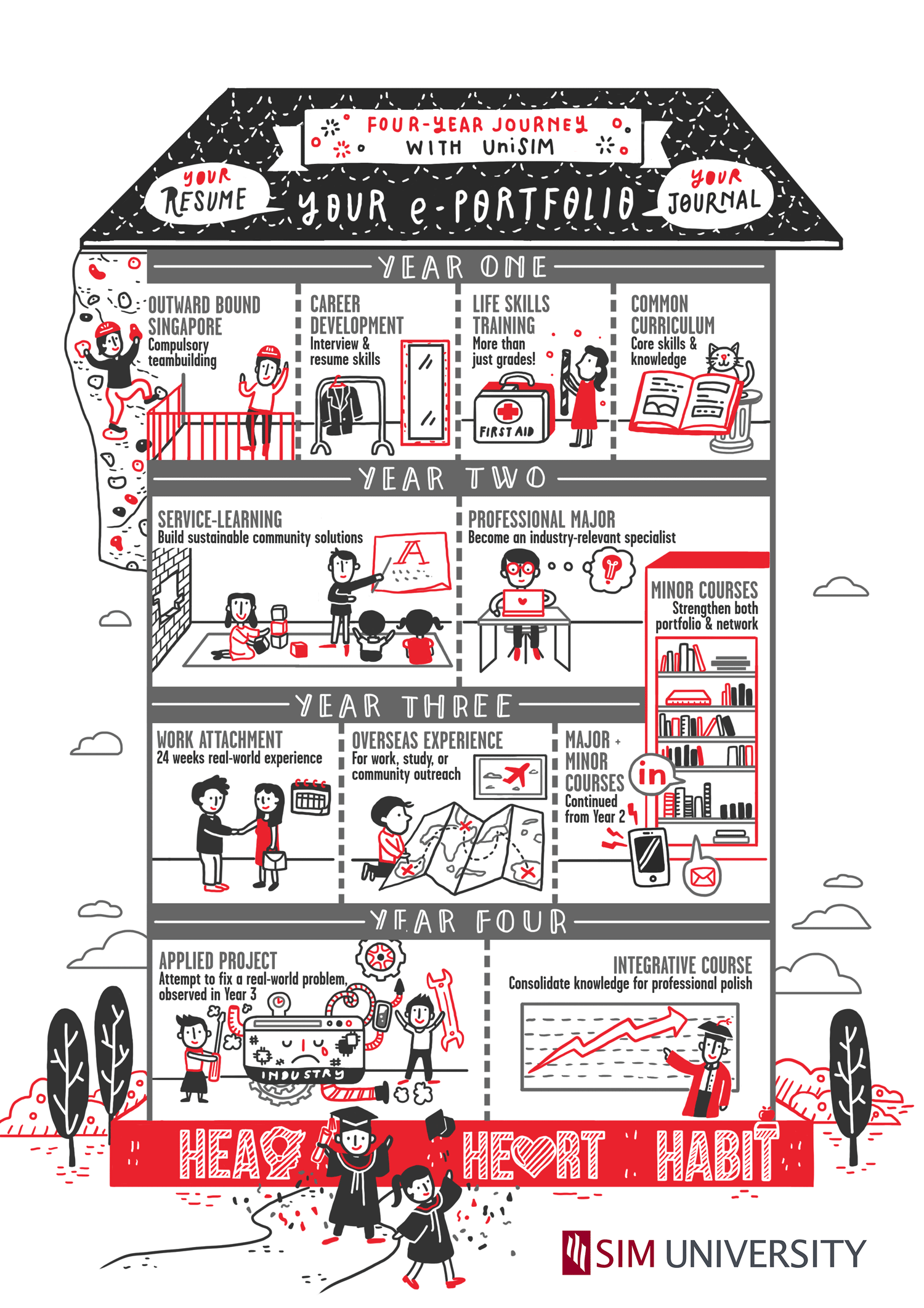 unisim_infographic2_medium.gif