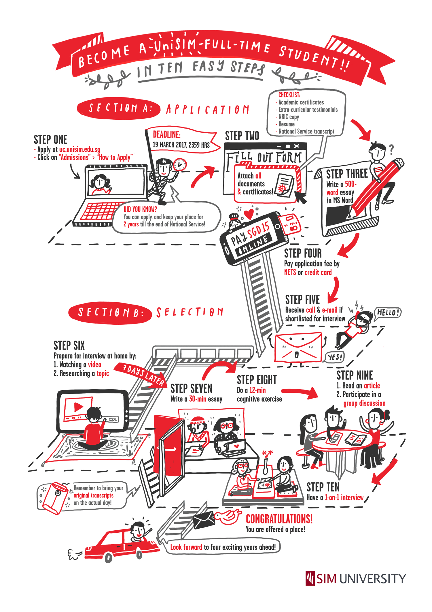 unisim_infographic1_medium.gif