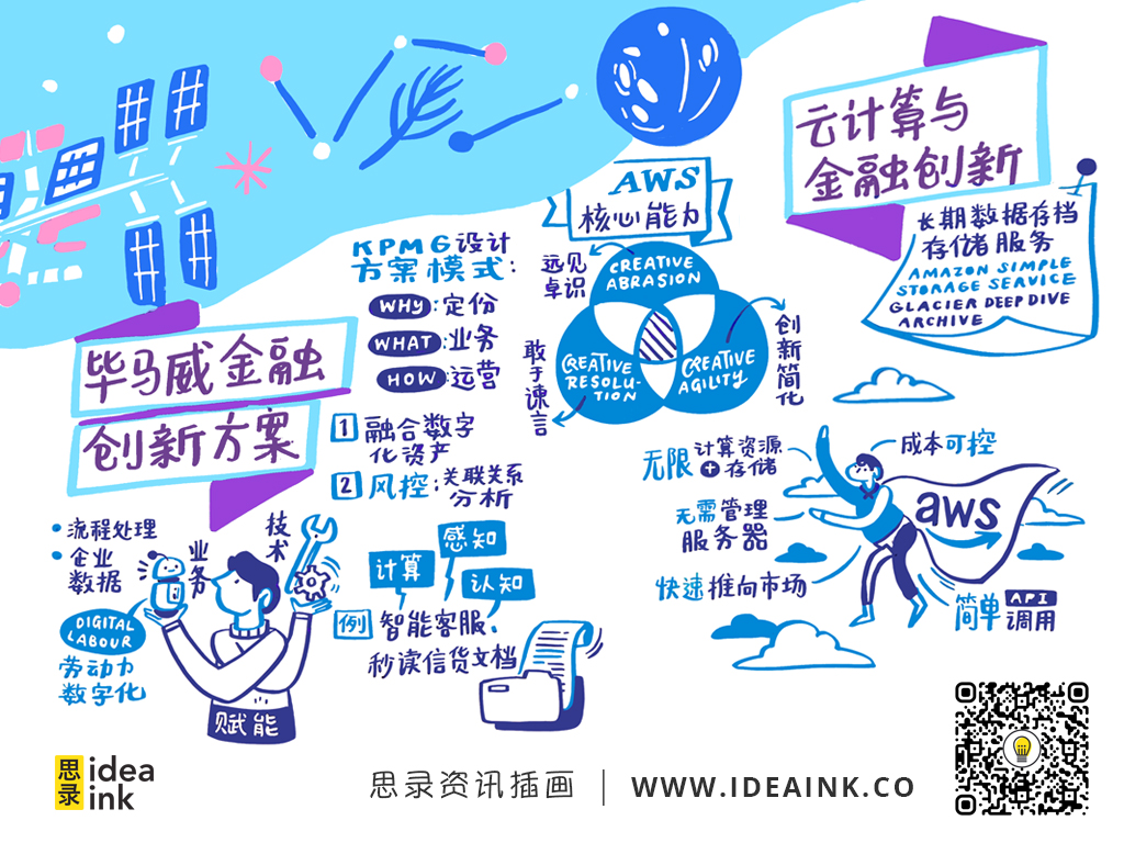 D1_毕马威金融创新方案_云计算与金融创新.jpg