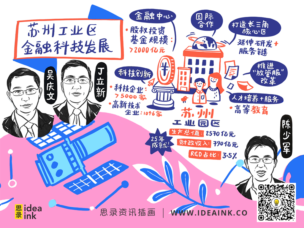 D1_苏州工业区金融科技发展.jpg