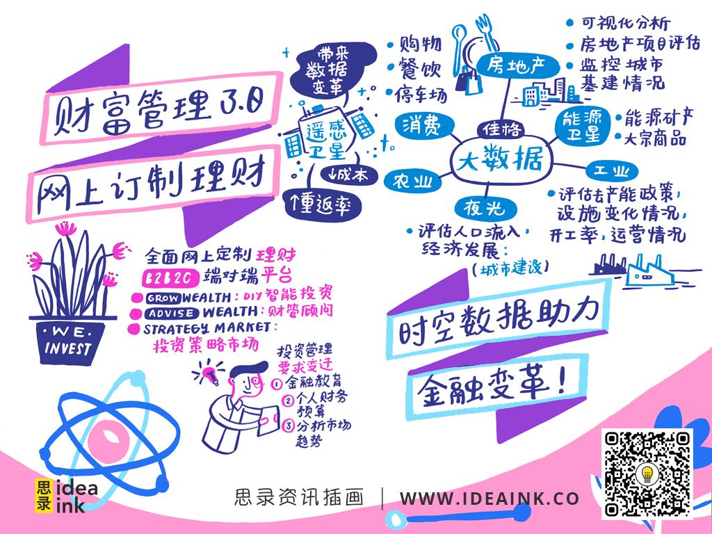 D1_财富管理3.0往上订制理财_时空数据助力金融变革.jpg