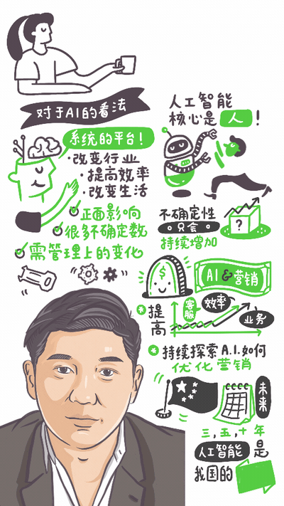 沈佳齐: 人工智能时代的营销转型 JK Shen: Marketing Transformation in the A.I. Era