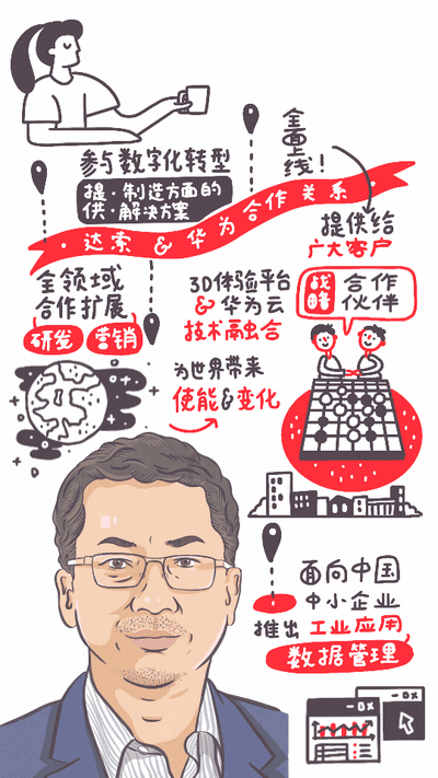 朱清平:达索系统牵手华为使能企业数字化转型 Zhu Qing Ping: Dassault Systemes + Huawei - Enabling Enterprise Digital Transformation