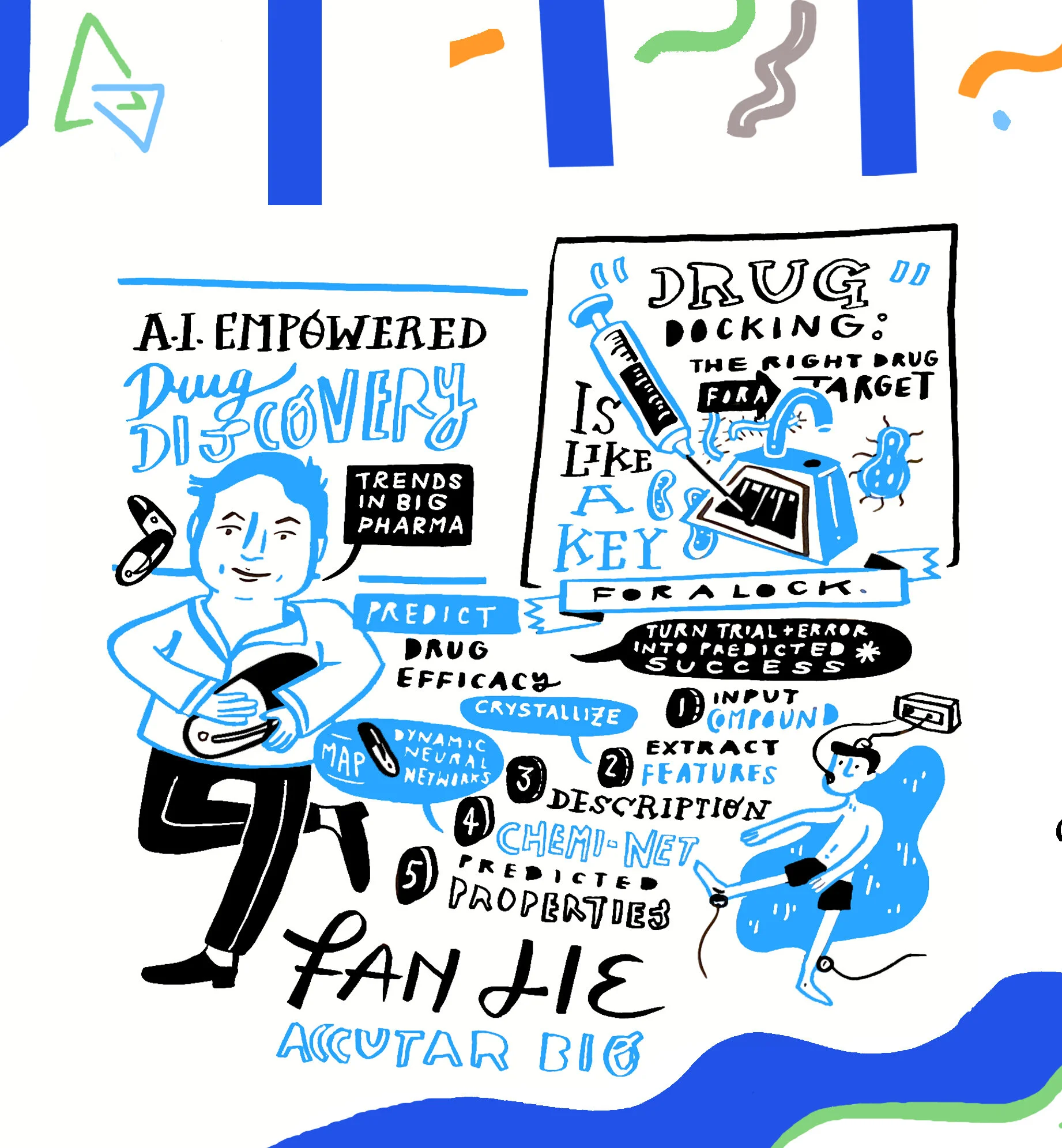Fan Jie: A.I.-Empowered Drug Discover - New Trend in the Pharmaceutical Industry