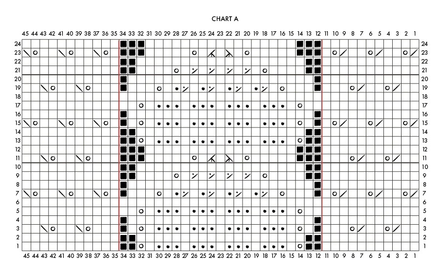 Chart+A+The+Sommer+Regn.jpeg