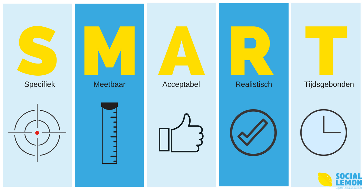 SMART doelstellingen Facebookstrategie.png