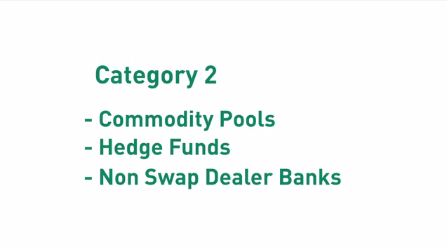 Mandatory Clearing Categories